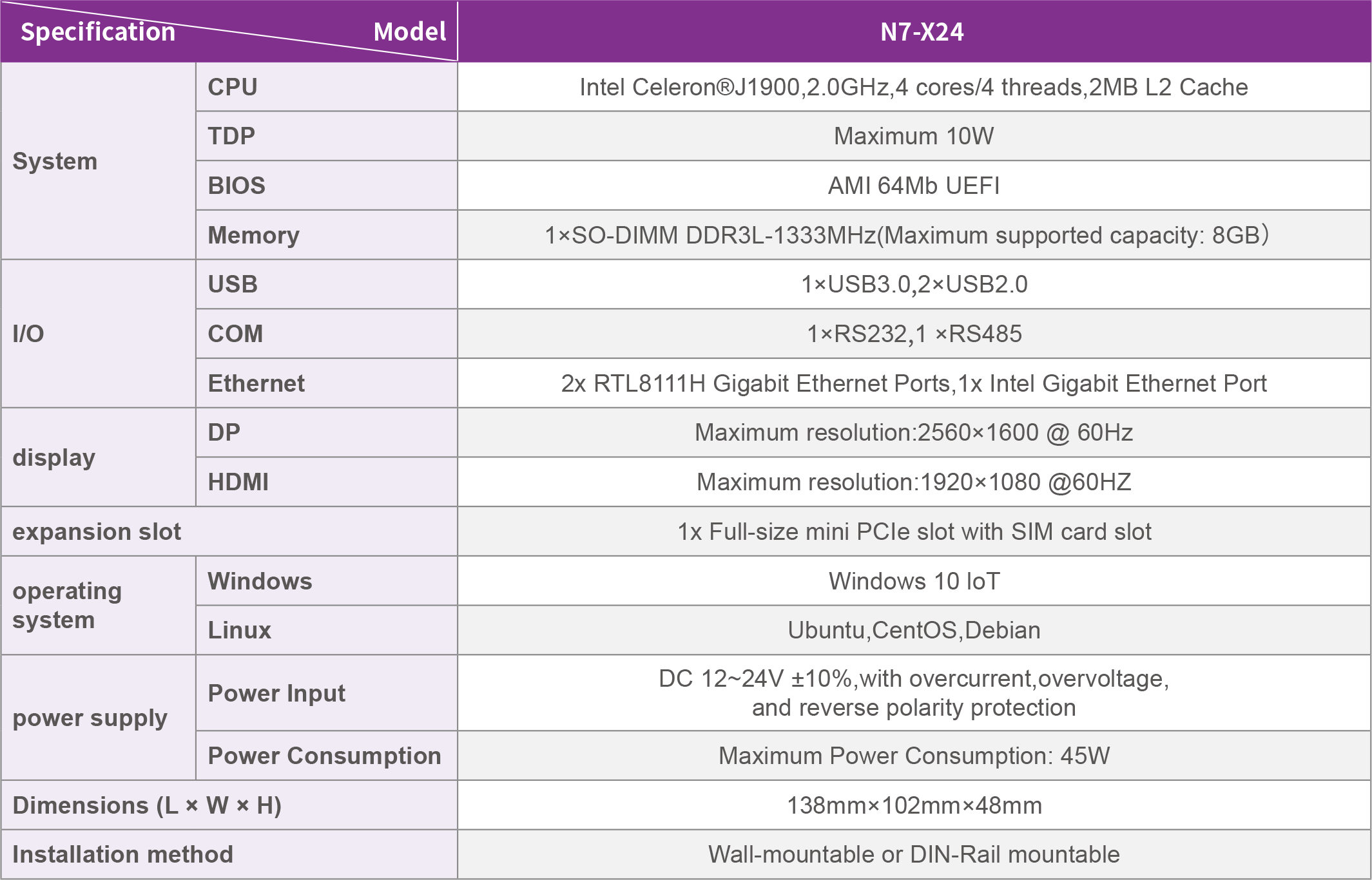 N7 Series Cost-Effective Controller - CIAA Global - CIAA Global